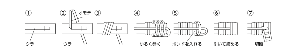 家庭でできる補修